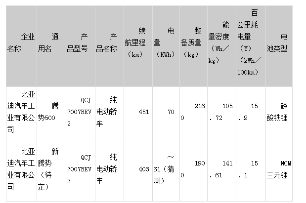 被.png