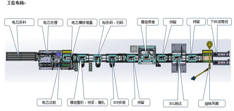 自動激光焊接流程 自動激光焊接流程