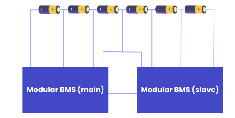 圖1 BMS設計1 圖1 BMS設計1