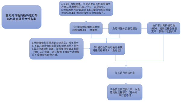 editor1728549705716243.png 鋰電池海運(yùn)出口.png